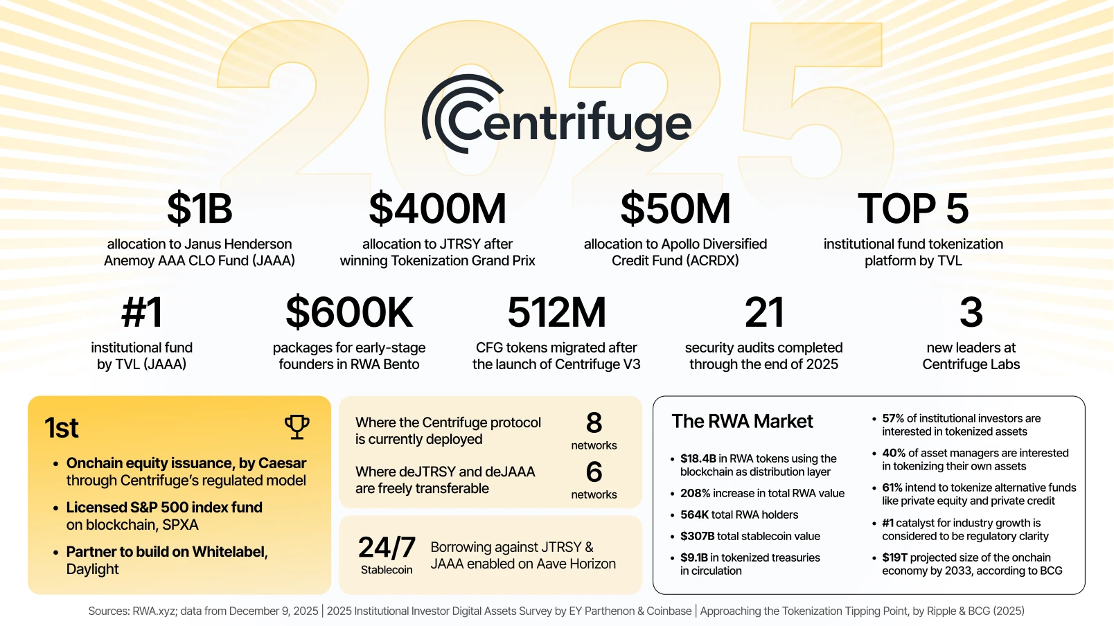 How Institutional Stablecoin Flows Are Reshaping RWA Liquidity in 2026
