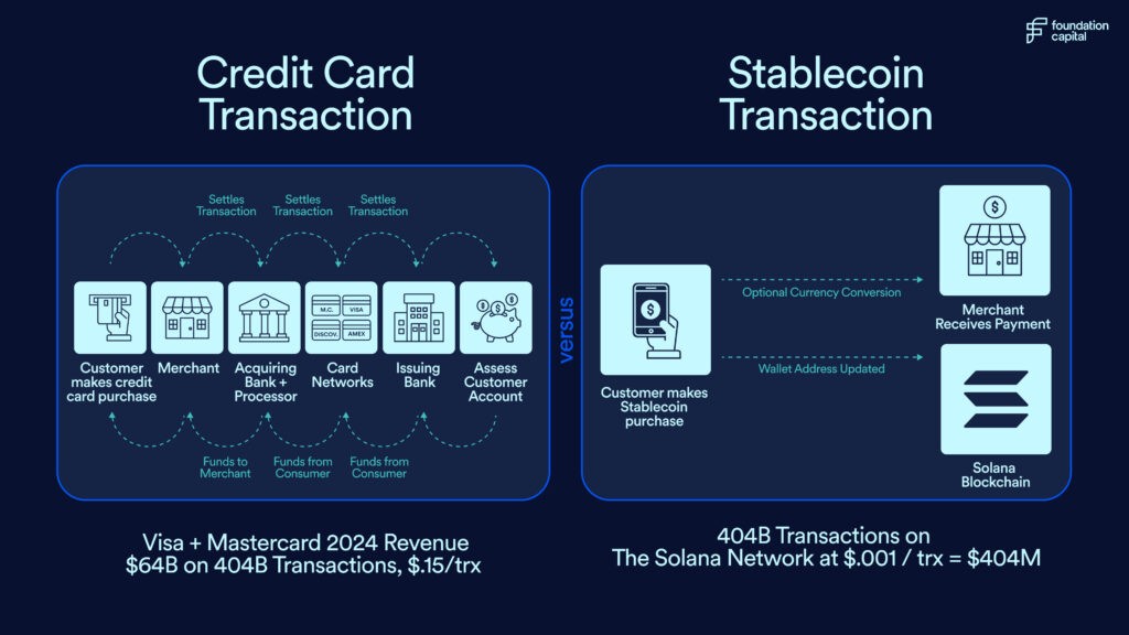 2026 Stablecoin Capital Flows: How Institutional Money is Shifting from USDT to RWA-Backed Tokens