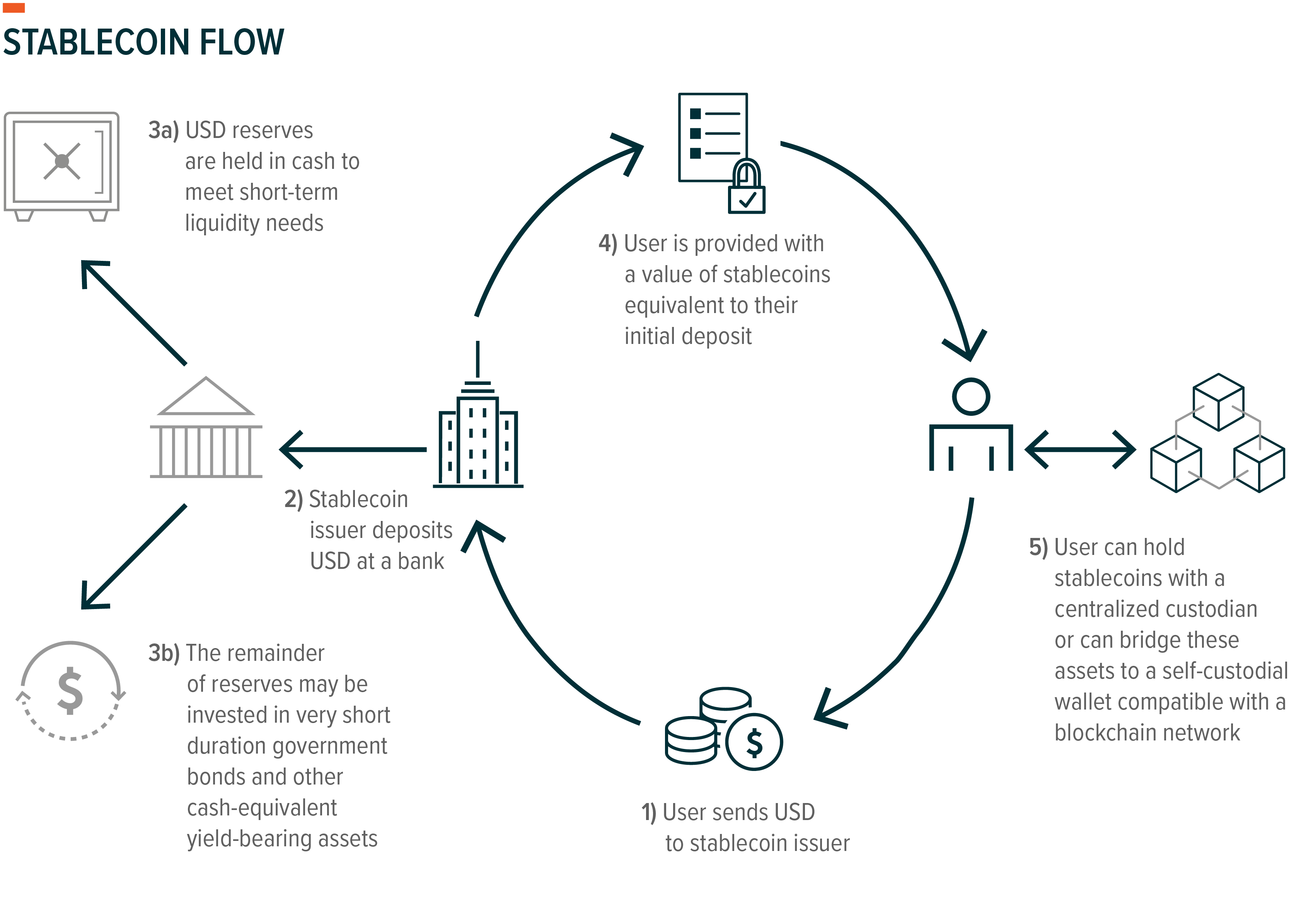 Stablecoin Capital Flows