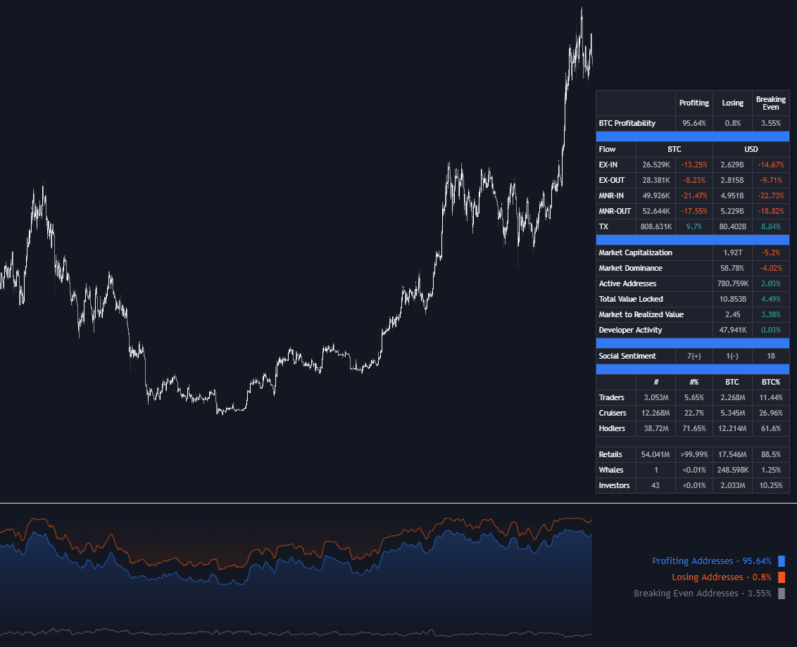 Stablecoin Flow Analysis