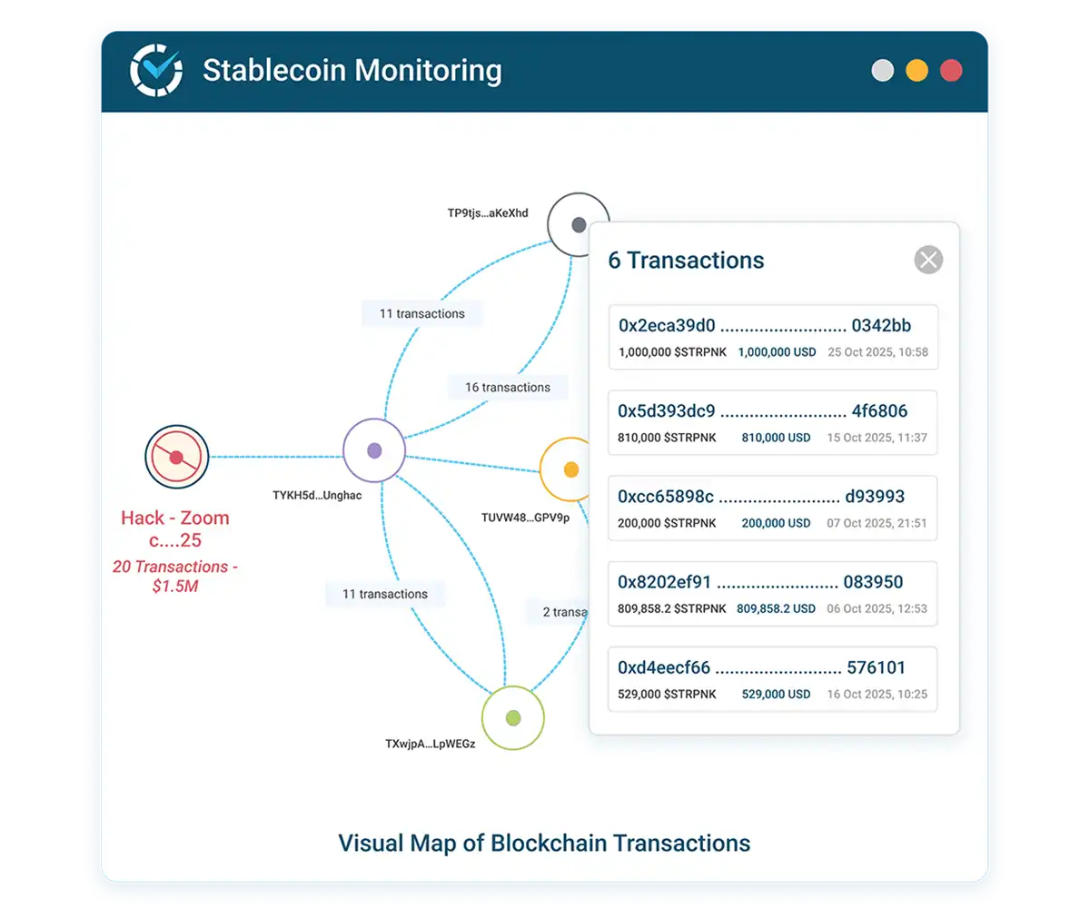 2026 Stablecoin Flow Analysis: How Real-World Asset Tokenization is Driving USDC and USDT Inflows