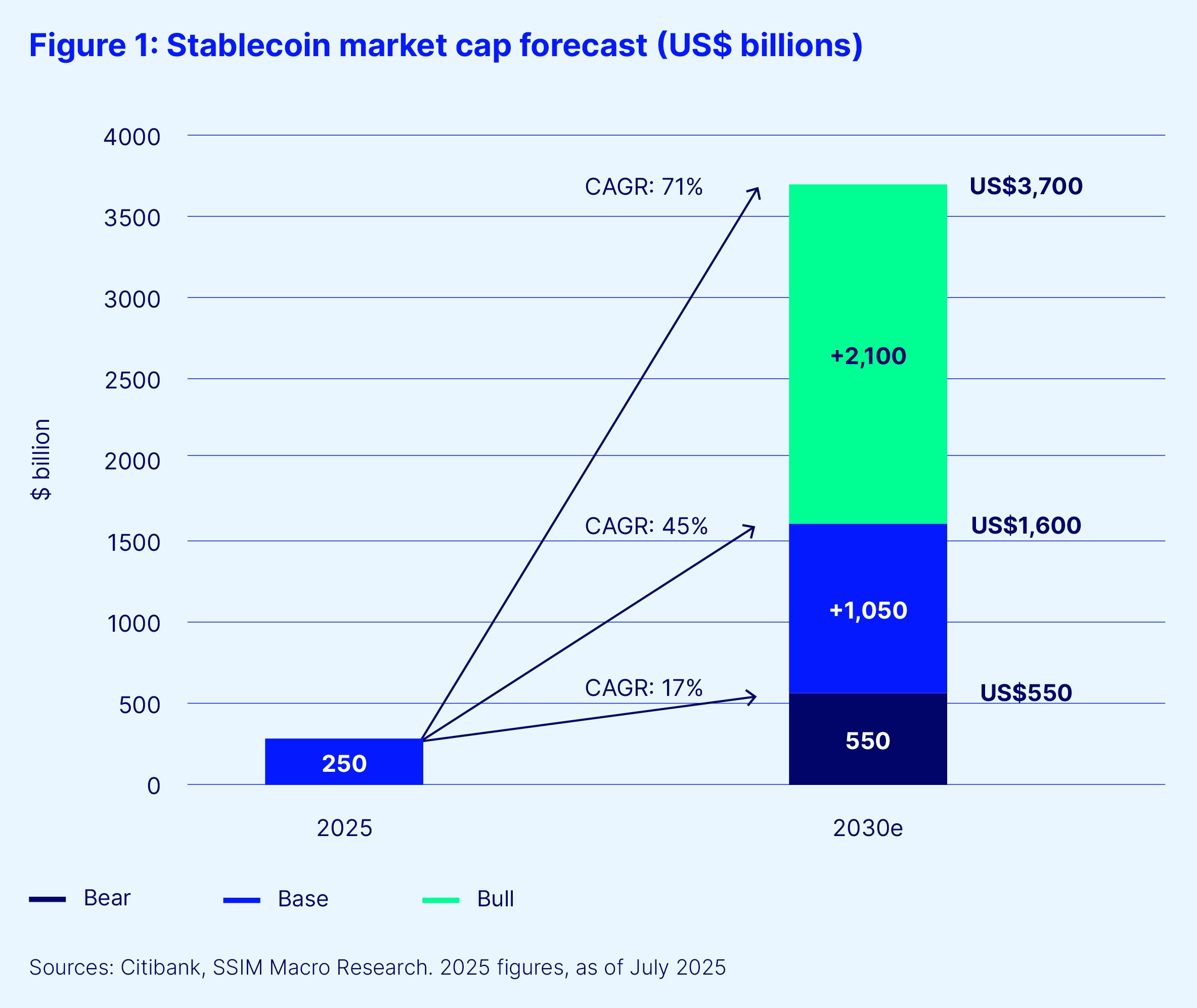 Stablecoin Flow Analysis