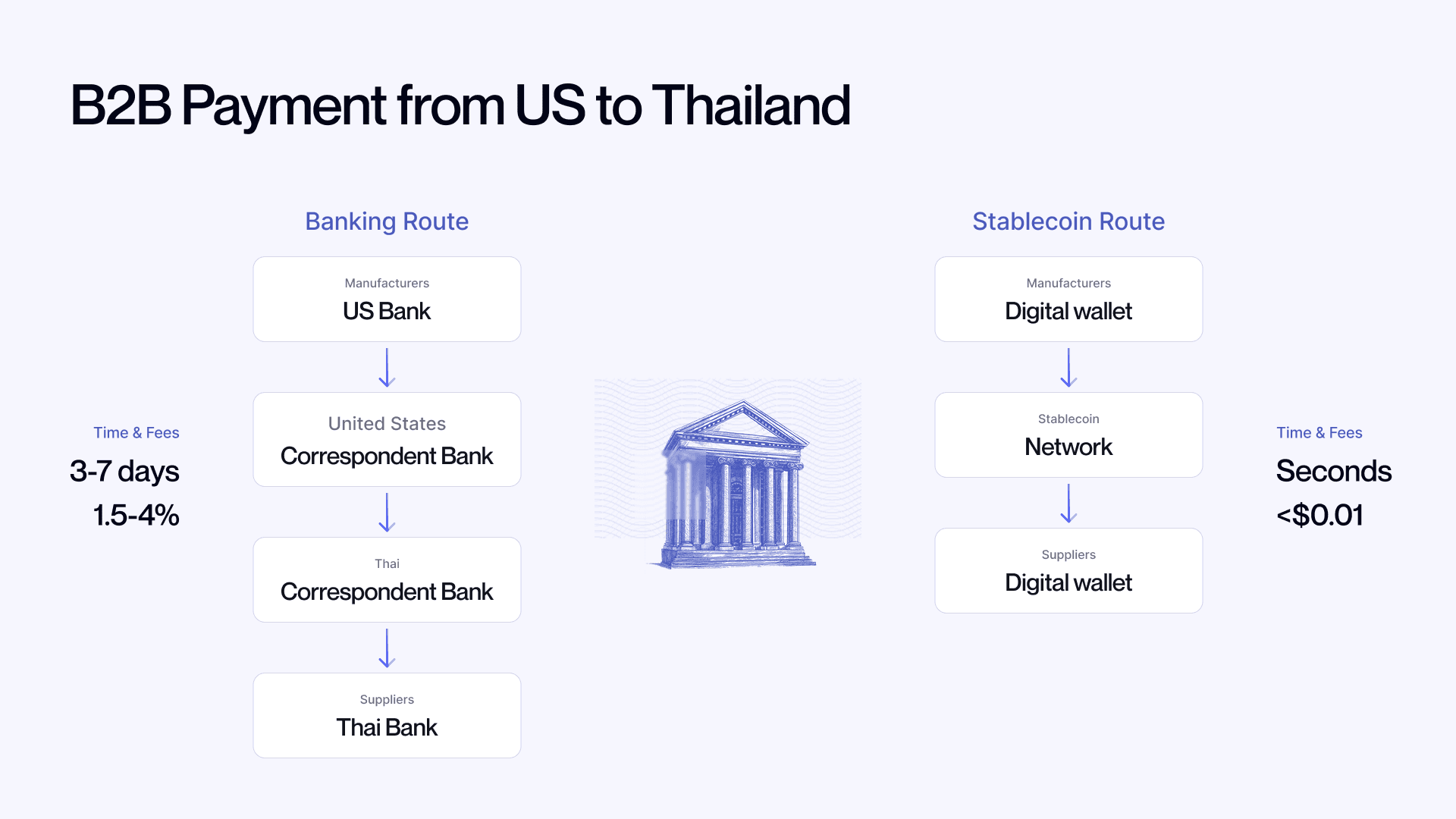 Stablecoin Flows