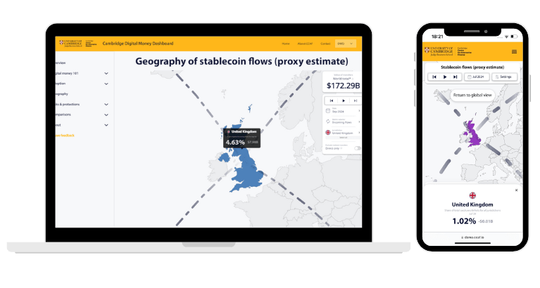 Stablecoin Flows
