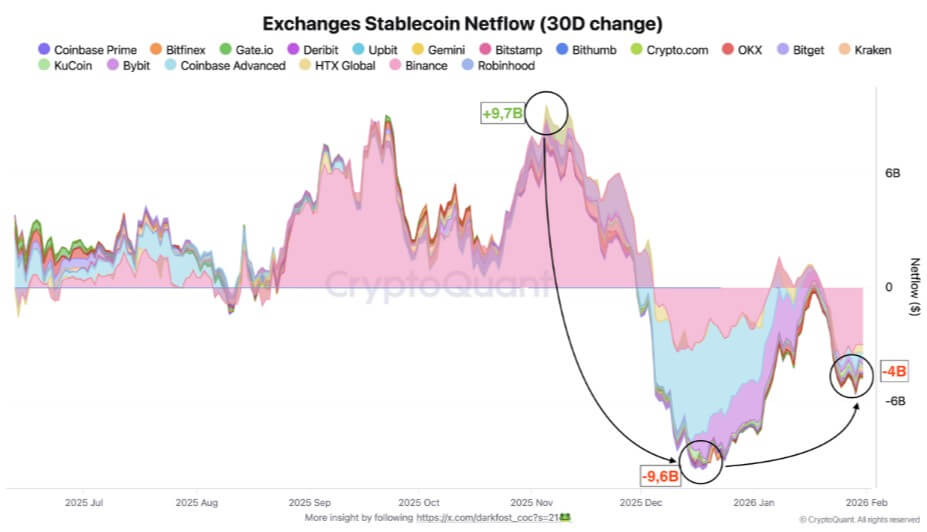 Stablecoin Flows Surge in 2026: What Institutional Adoption Means for DeFi Liquidity