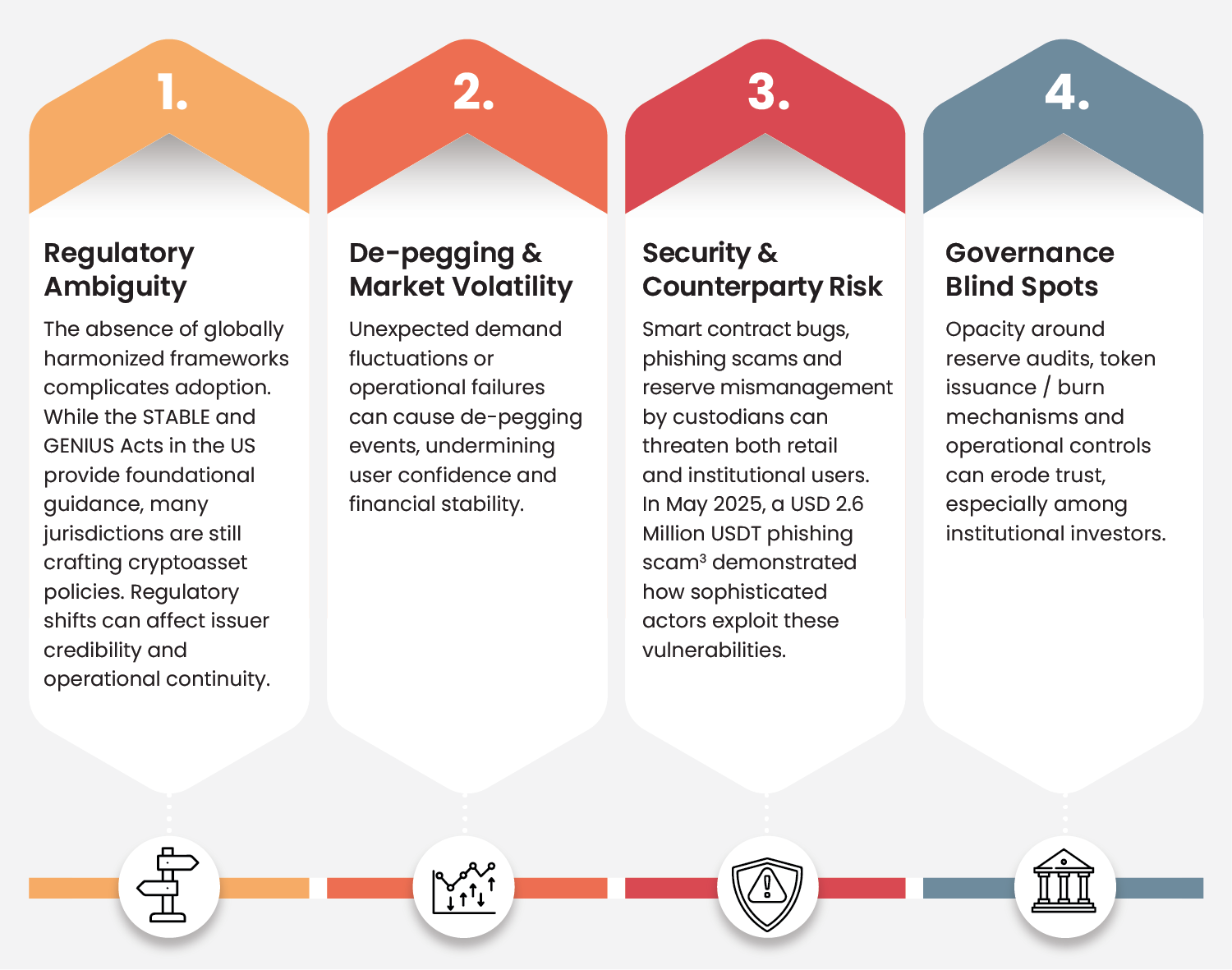 Stablecoin Regulatory Shifts