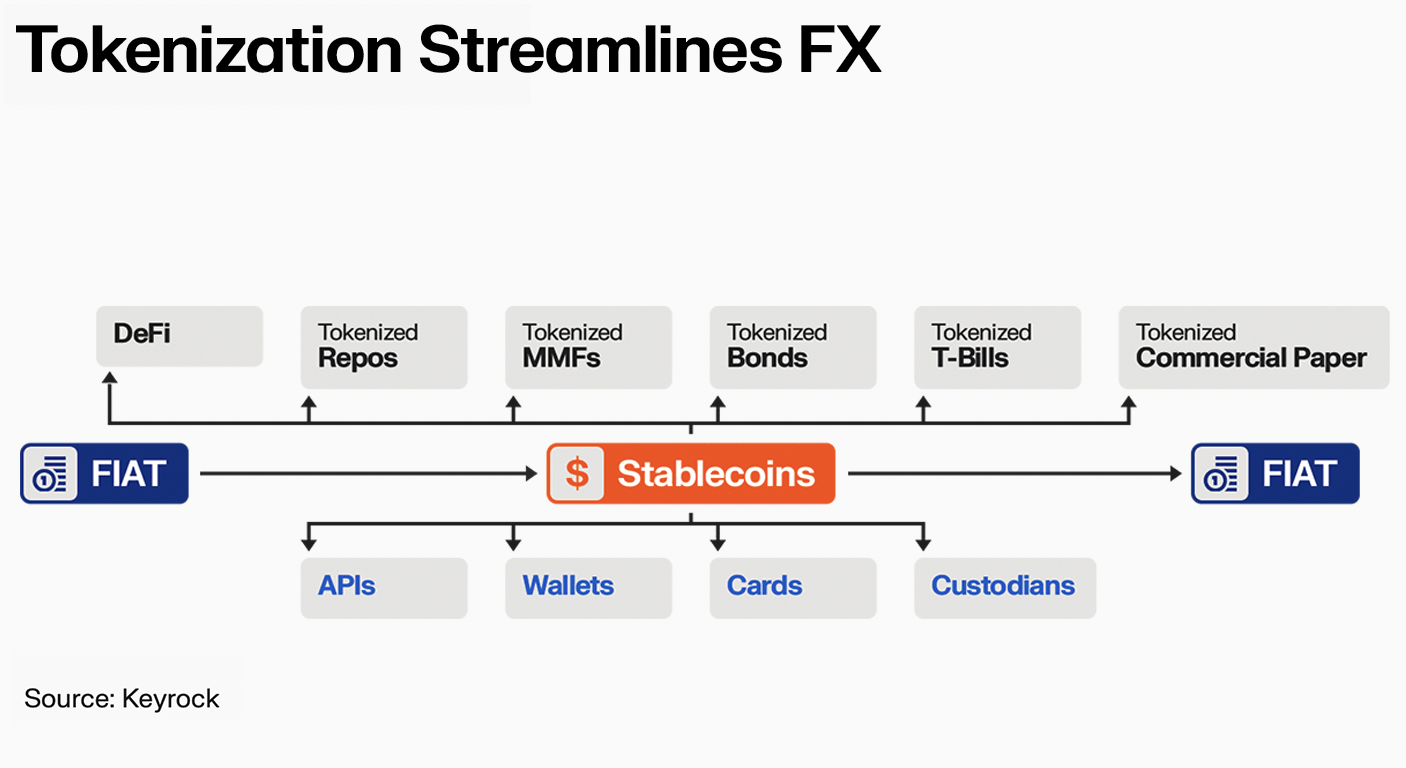 Stablecoin Flows 2026: RWA Tokenization and Market Shifts