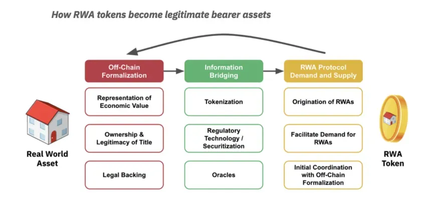 Stablecoin Flows 2026: USDC, USDT, and the RWA Shift