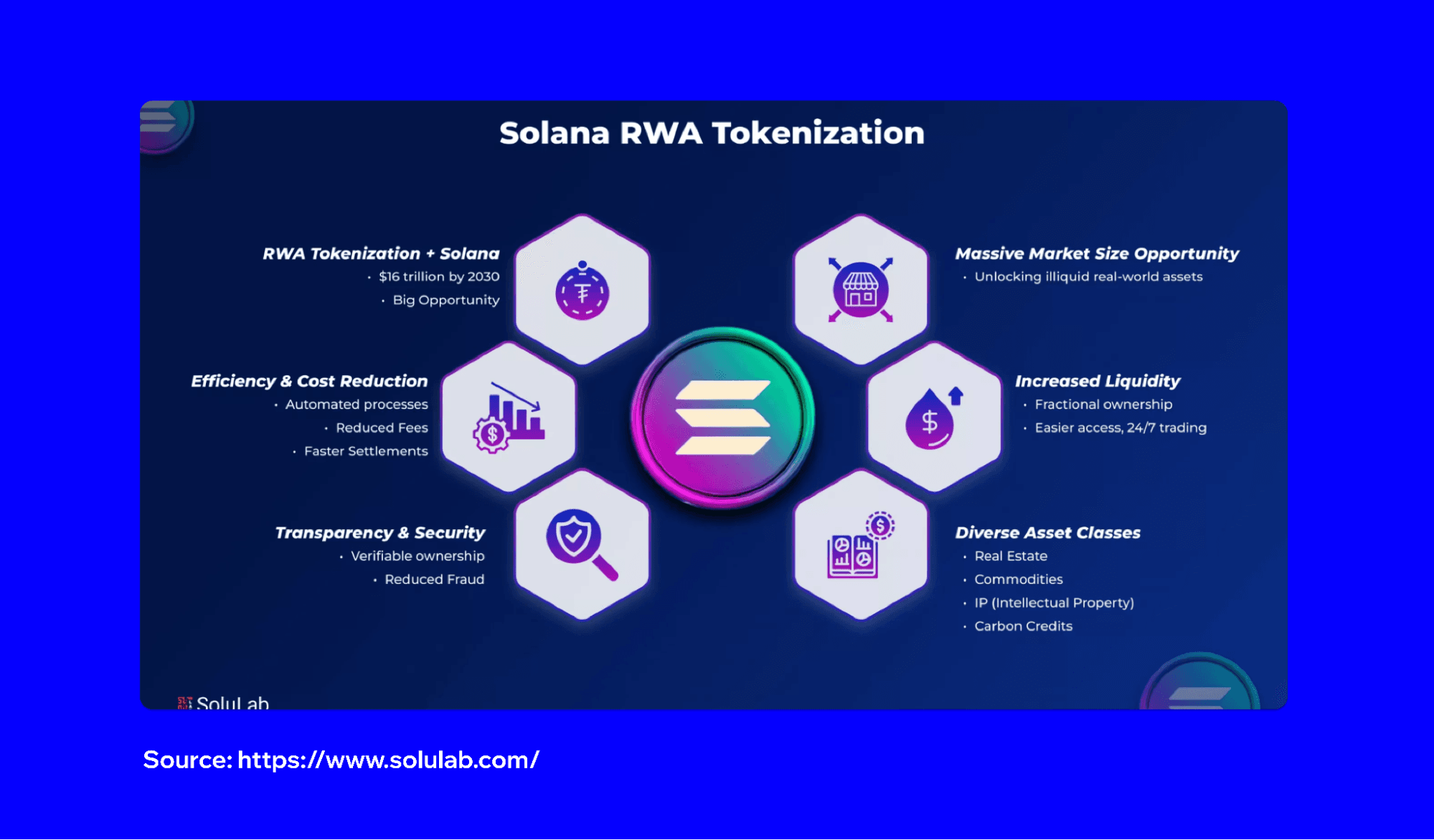 How USDC and USDT Flows Are Shaping Real-World Asset (RWA) Tokenization in