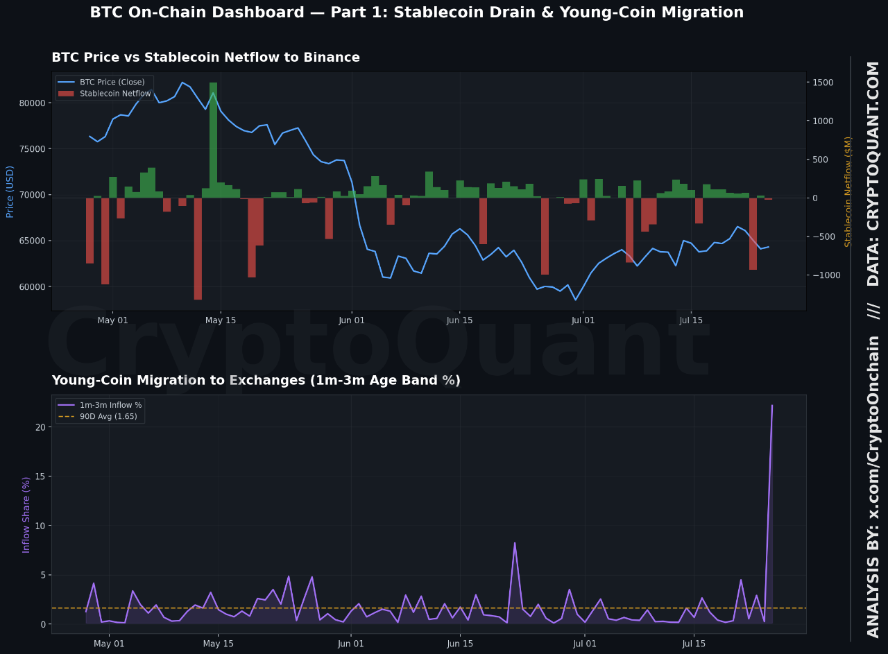 Stablecoin Flows