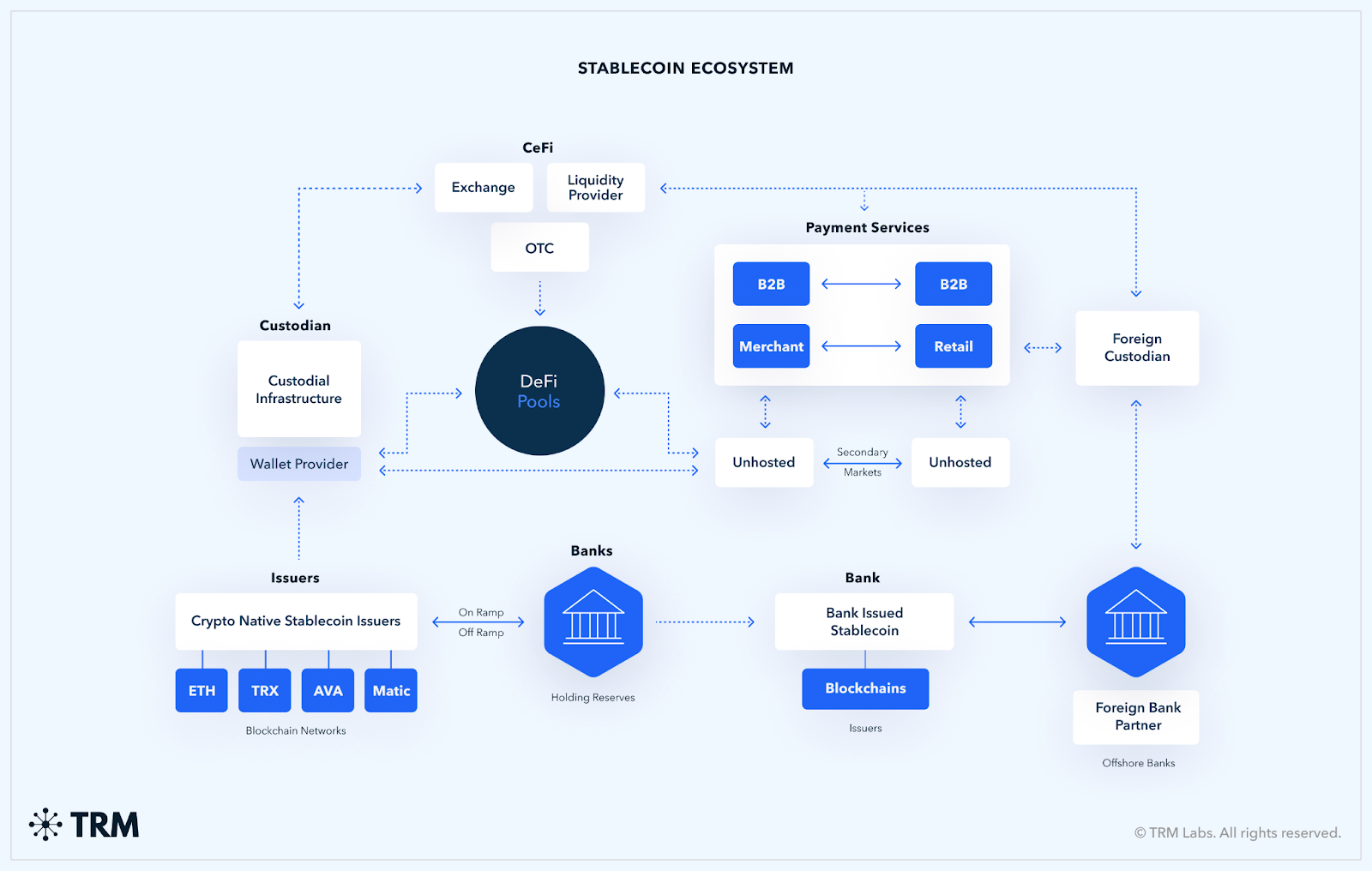 stablecoin regulation