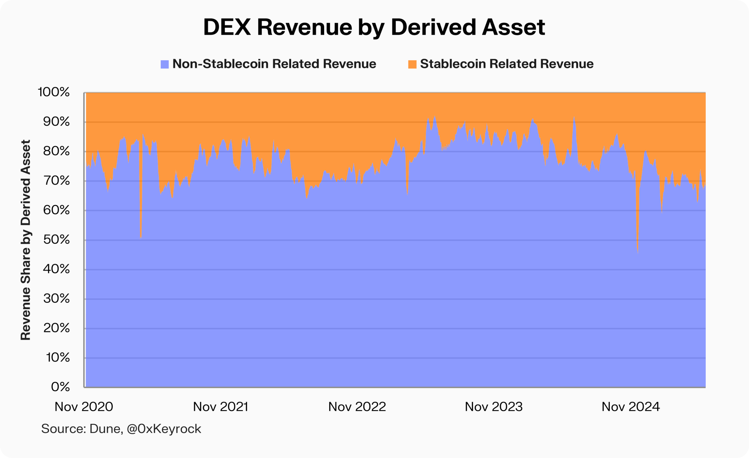 Stablecoin Liquidity Shifts