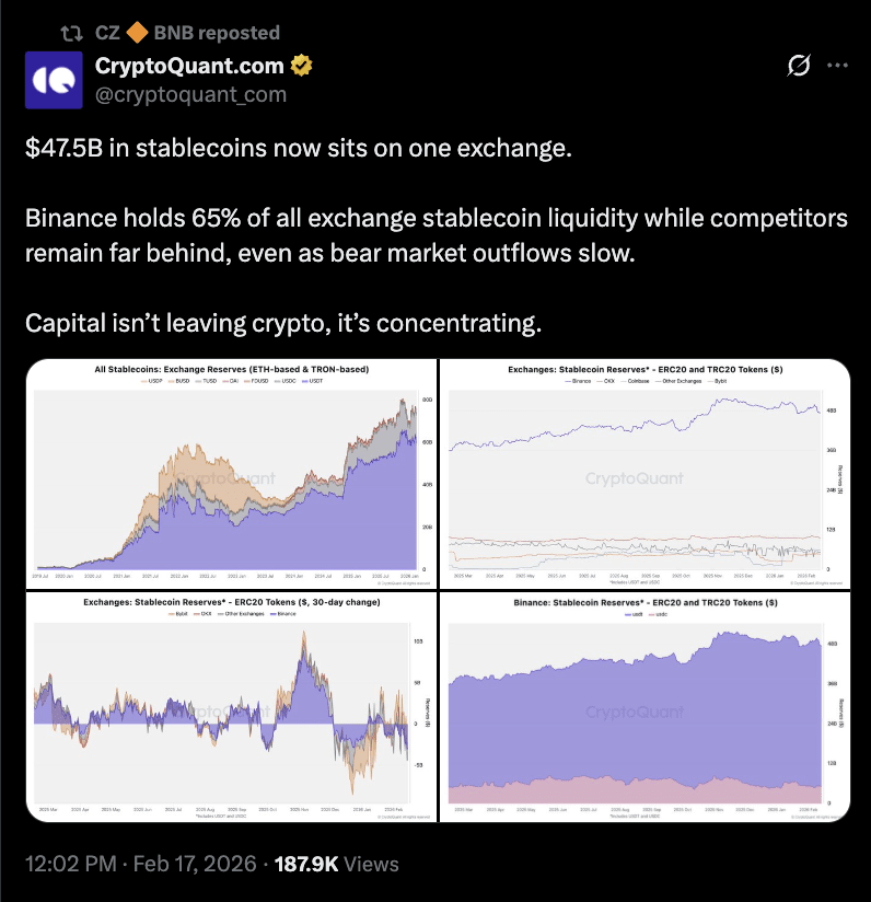 Stablecoin Liquidity Shifts