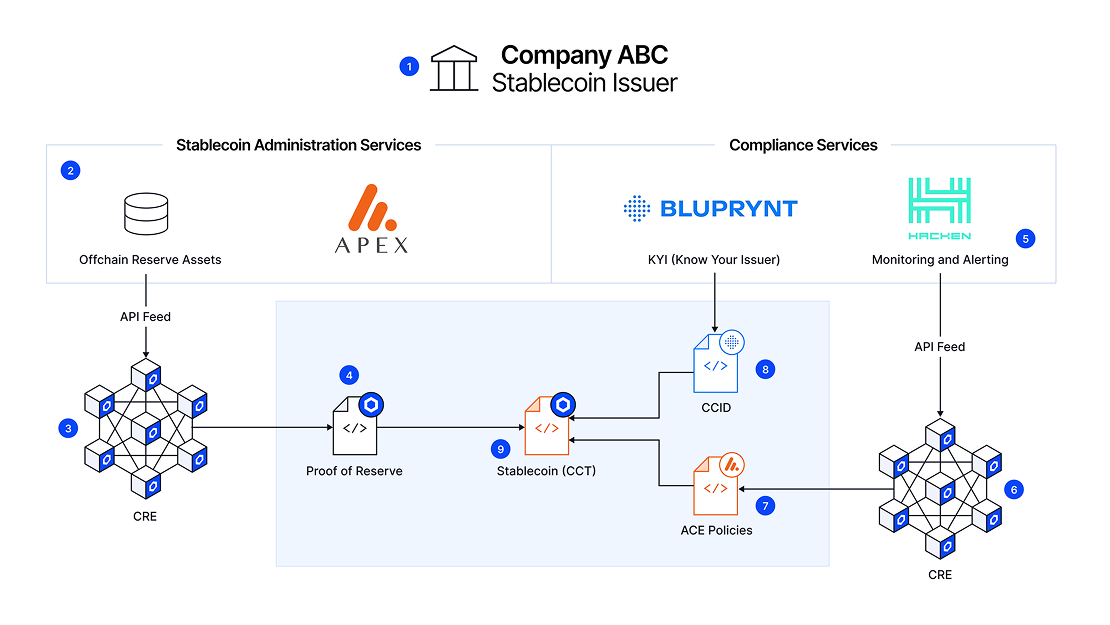 How Institutional Stablecoin Flows Are Reshaping DeFi Liquidity in 2026