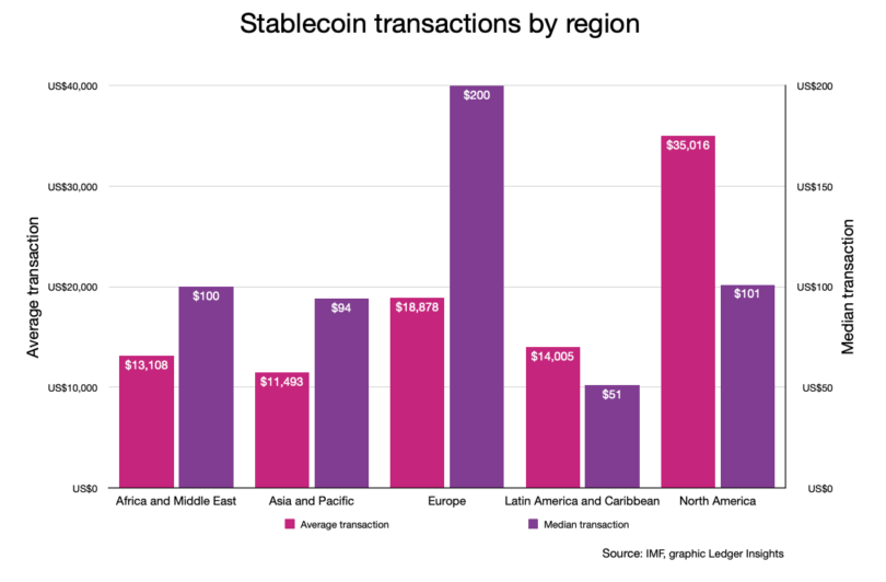 Stablecoin Flow Analysis