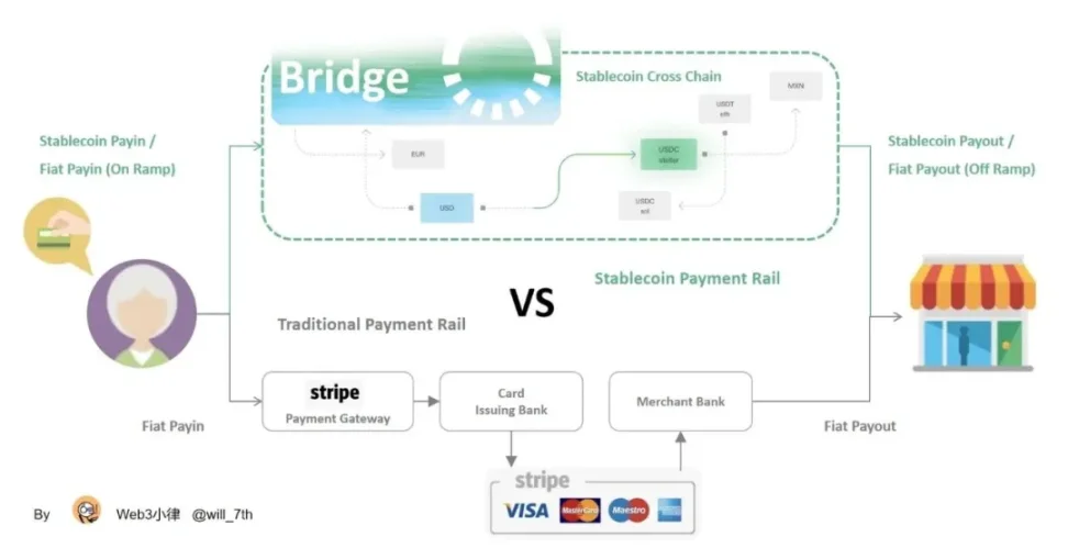 Stablecoin Flows 2026: Institutional Liquidity and RWA Tokenization
