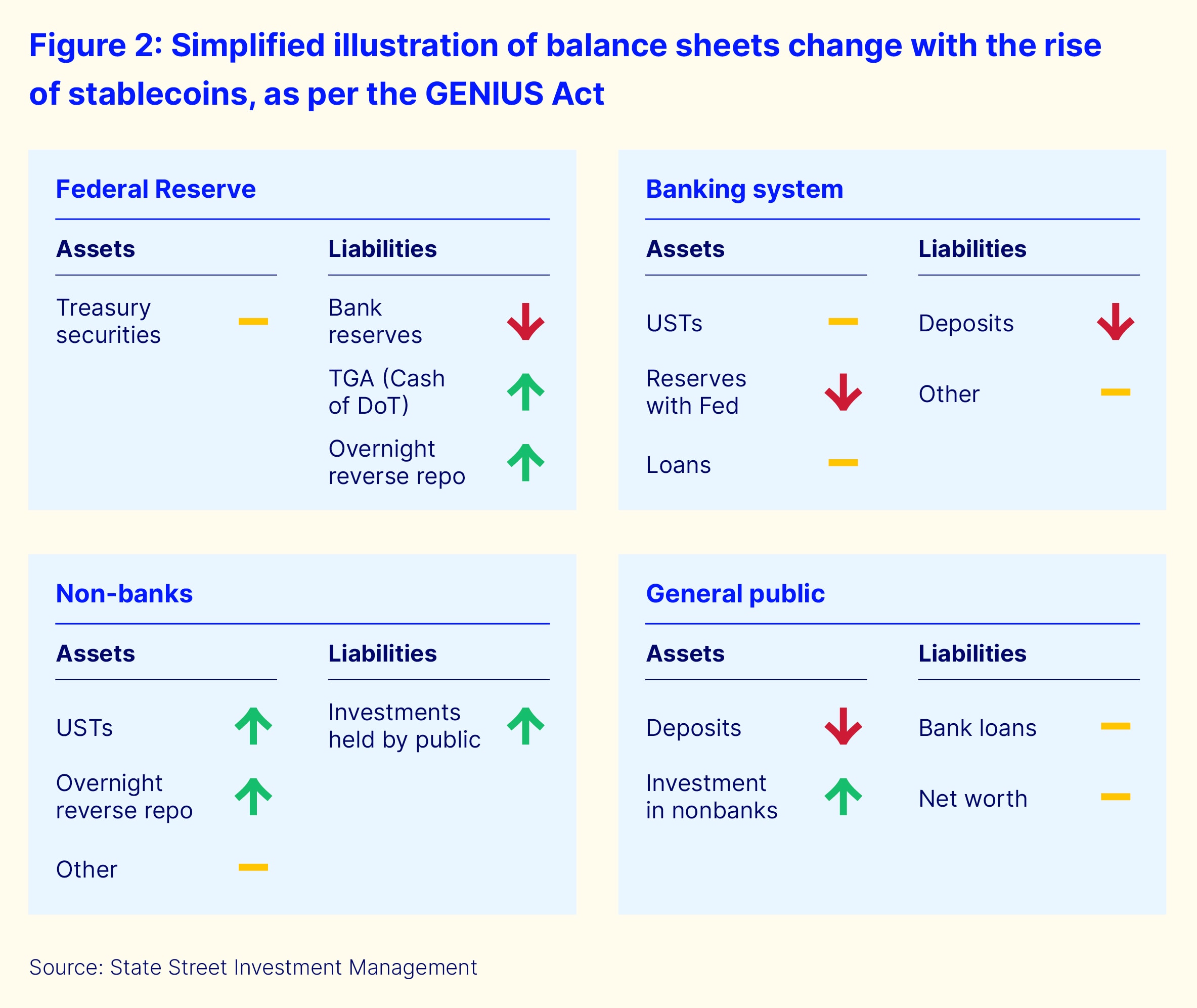 How Institutional Stablecoin Flows Are Redefining Liquidity and Yield Strategies