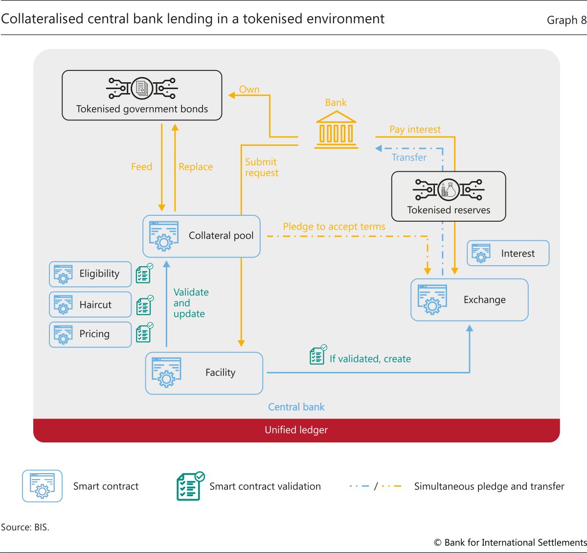 How Institutional Stablecoin Flows Are Redefining Liquidity and Yield Strategies