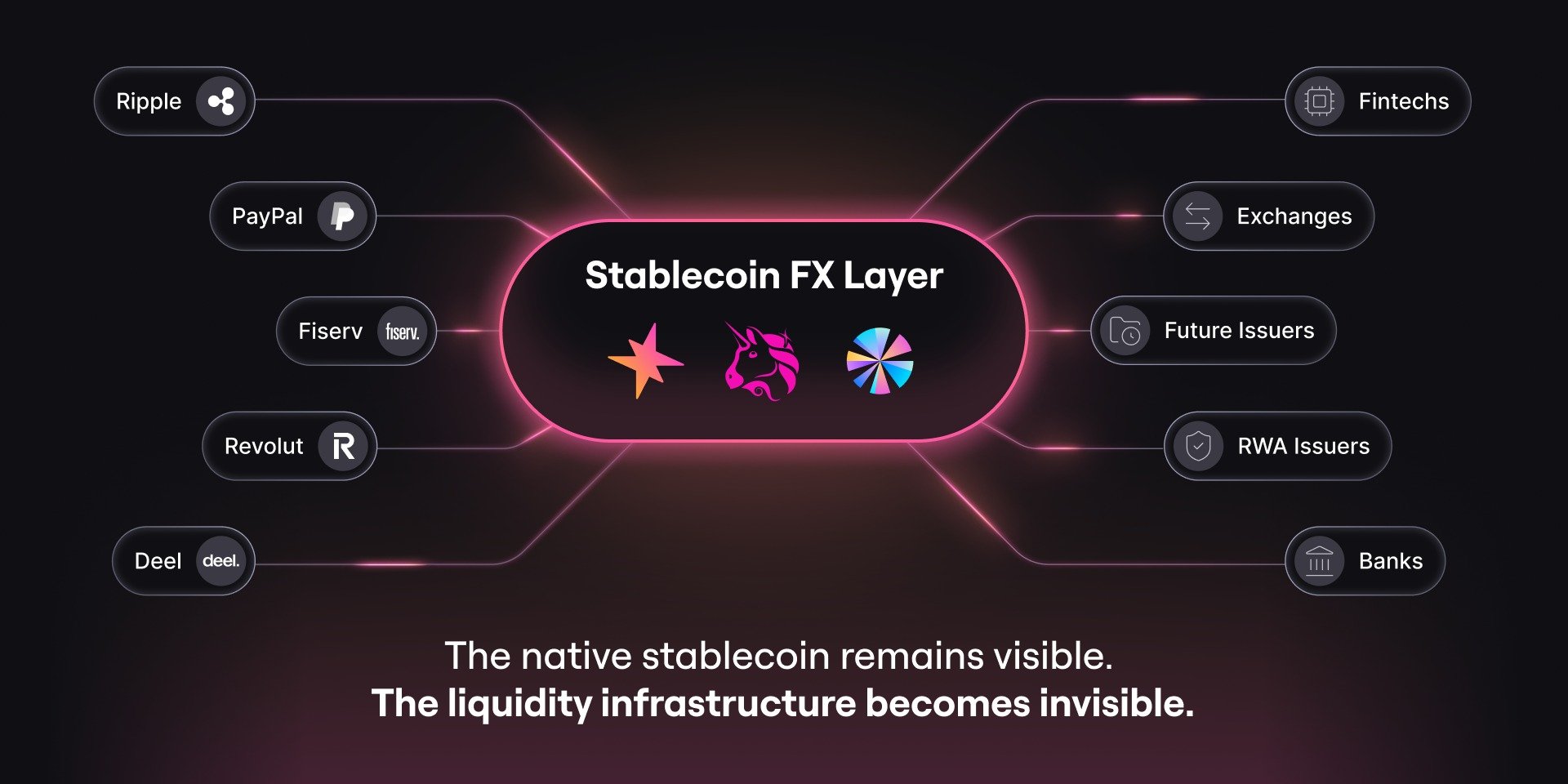 How Institutional Stablecoin Flows Are Redefining 2026 Liquidity and Yield Strategies