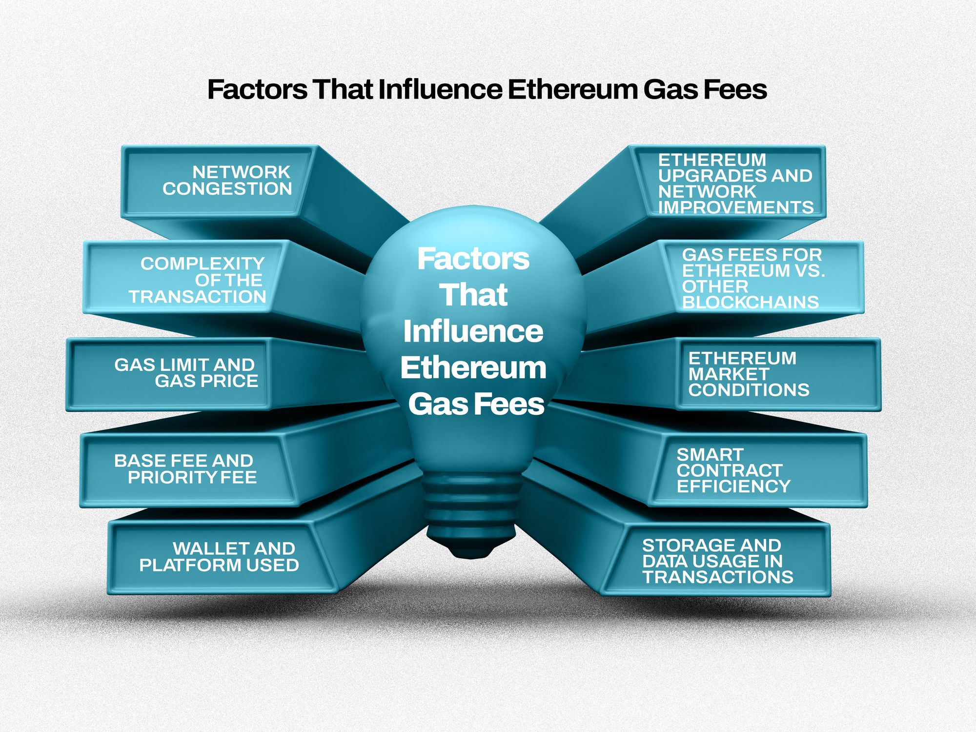 Infographic illustrating how USDT as gas streamlines stablecoin payments on the Stable blockchain