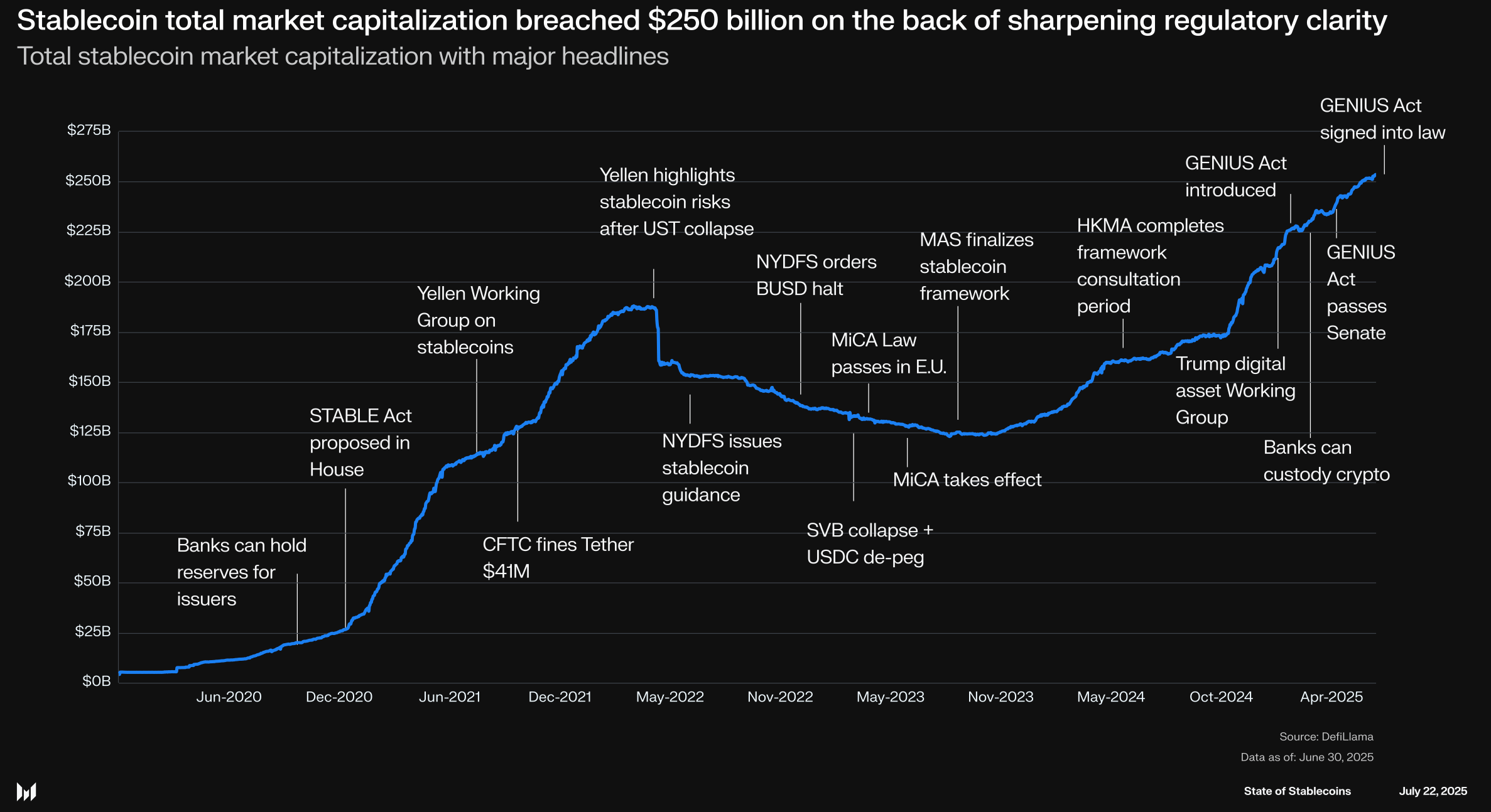 Data visualization illustrating USDC Base stablecoin adoption trends and market share growth in 2025, highlighting institutional adoption, DeFi integration, and regulatory compliance.