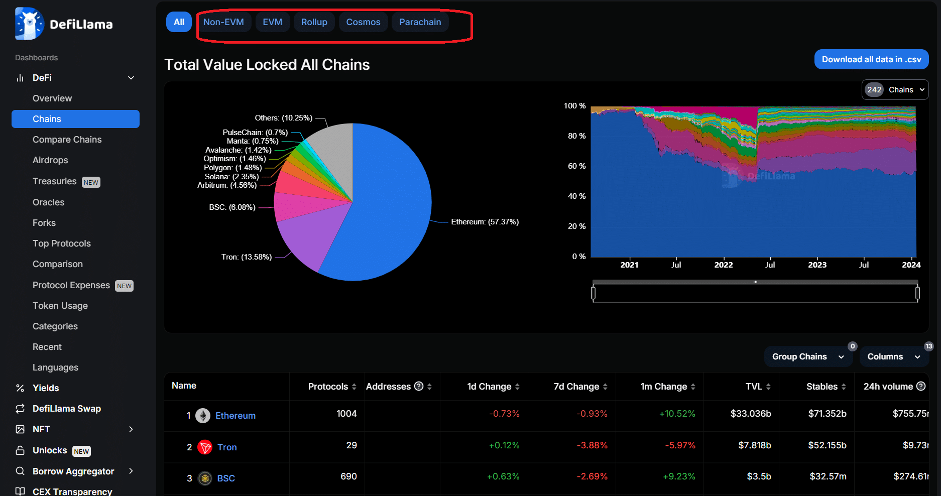 DeFiLlama stablecoin analytics page