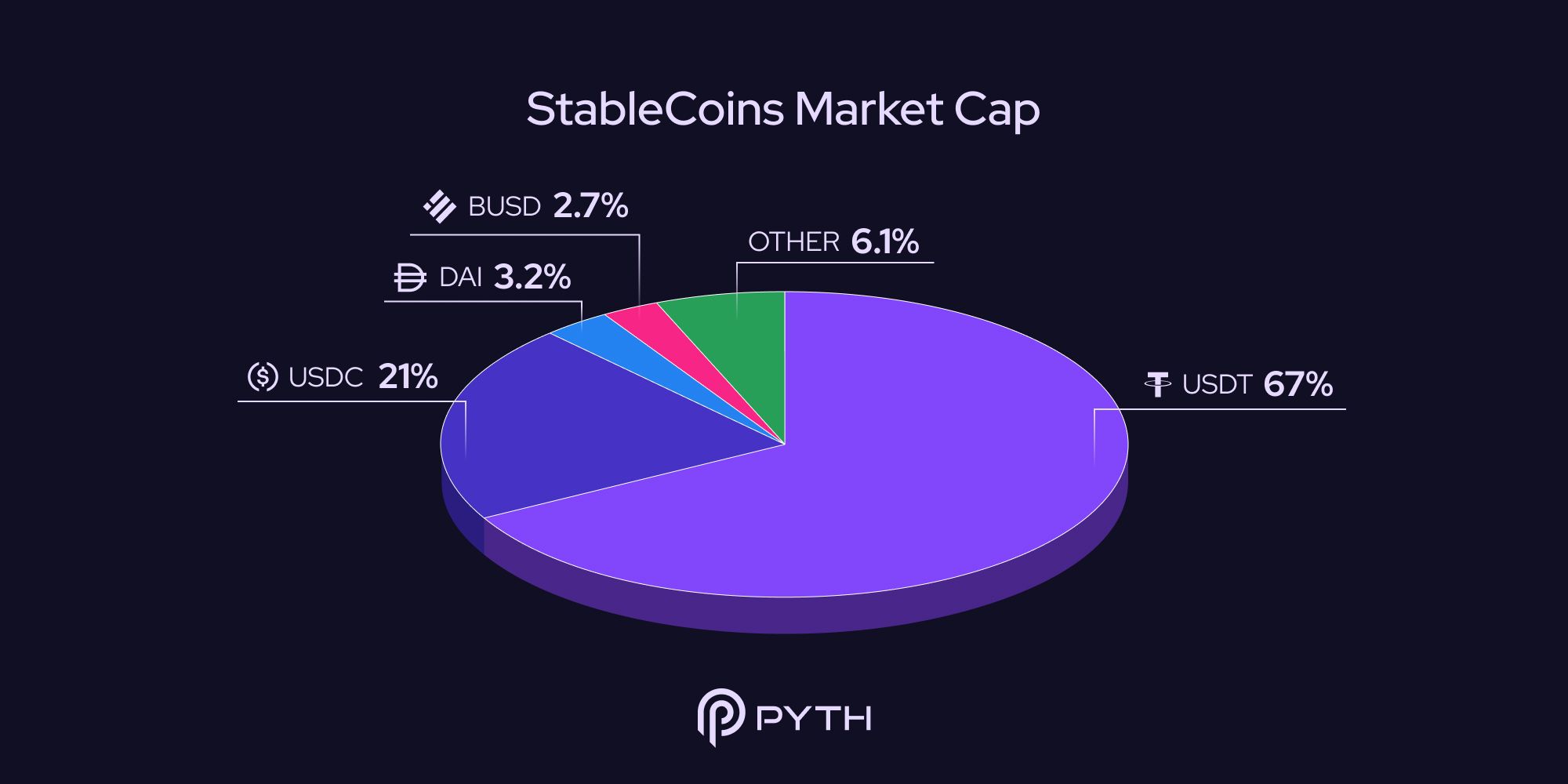 USDC stablecoin DeFi chart