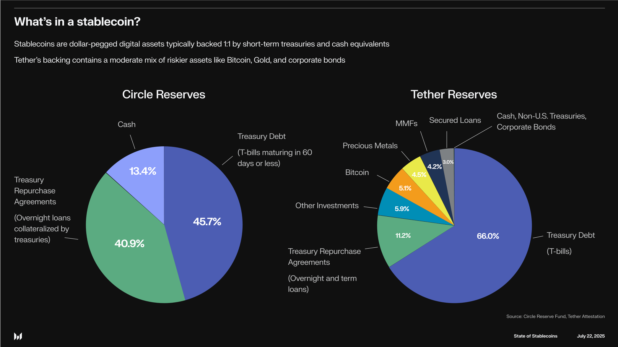 Ethereum stablecoin inflow dashboard with DeFi liquidity pools visualized, highlighting recent growth and network dominance in crypto liquidity.