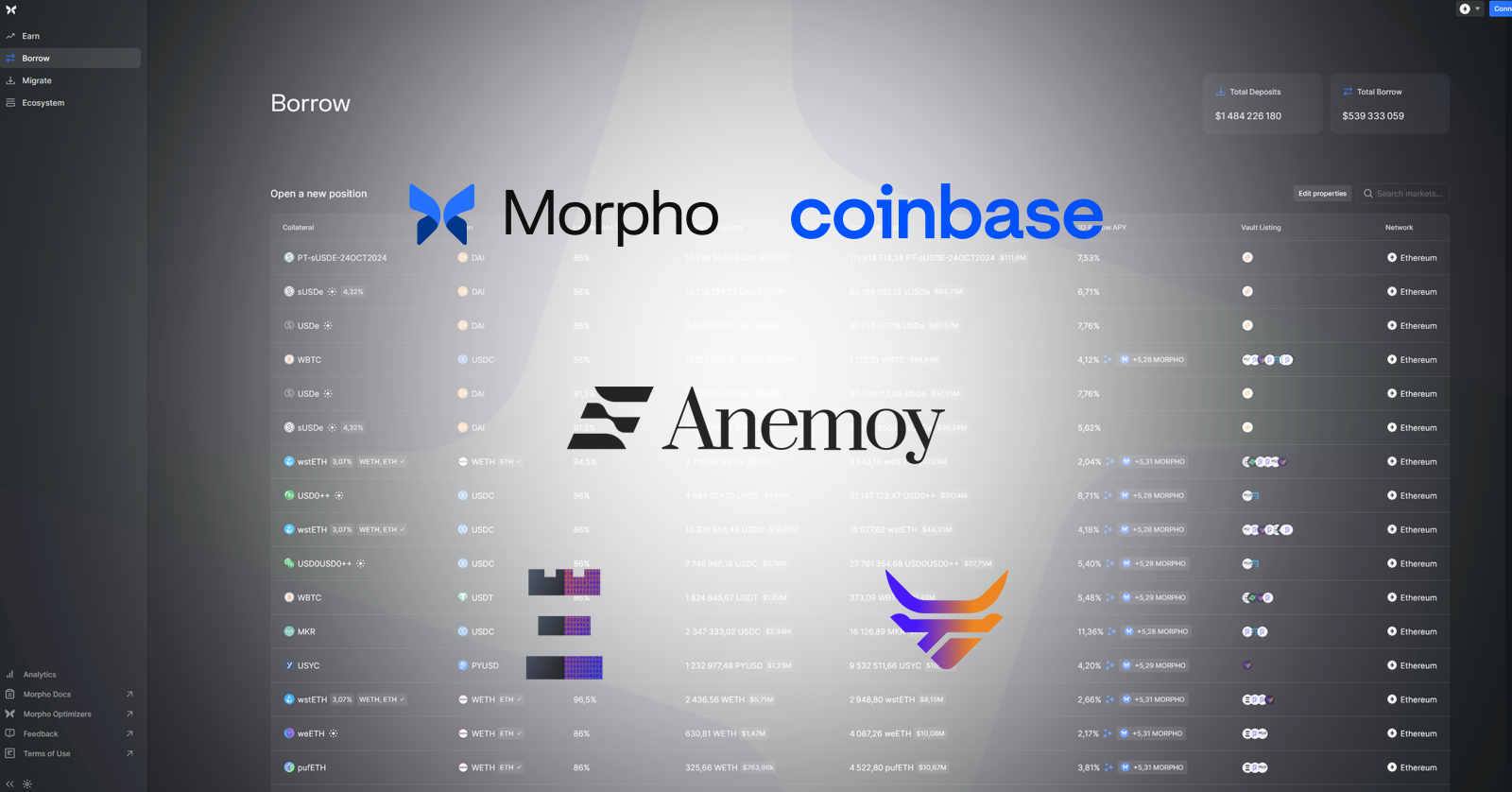 USDC liquidity on Base MorphoLabs