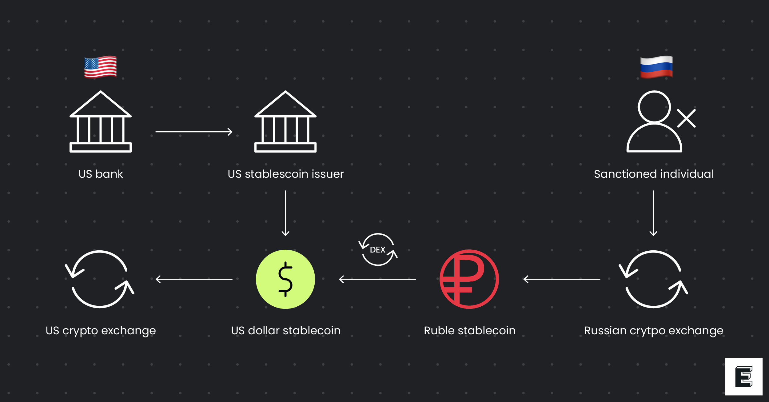 stablecoin reserve asset liquidation